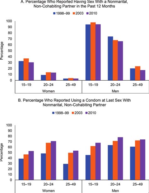 japan sexly|Sexual Behaviors among Individuals Aged 20.